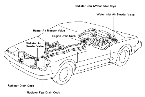 Cooling Circuit Diagram